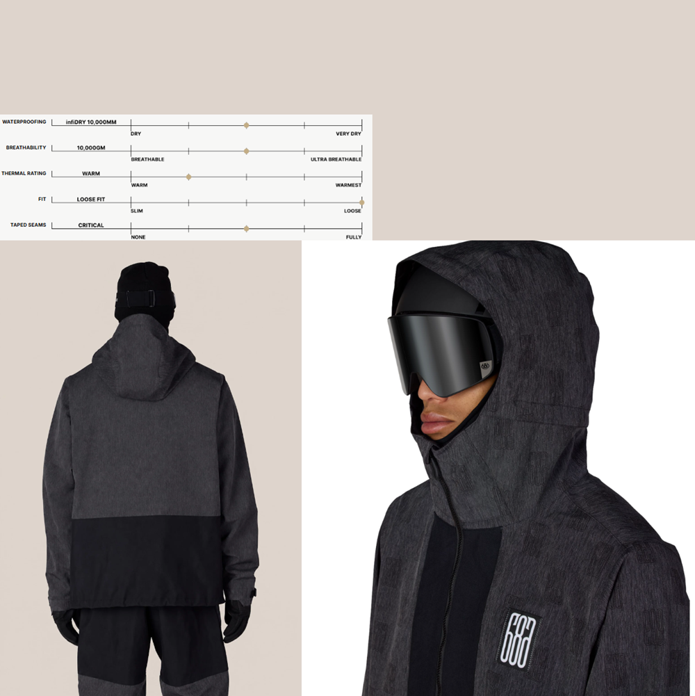 686 Ghost 2.5L Anorak Jacket Black Denim