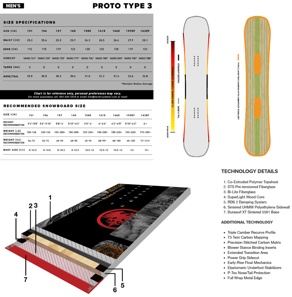 Never Summer Proto Type 3 Snowboard 2027 Black 161 Wide