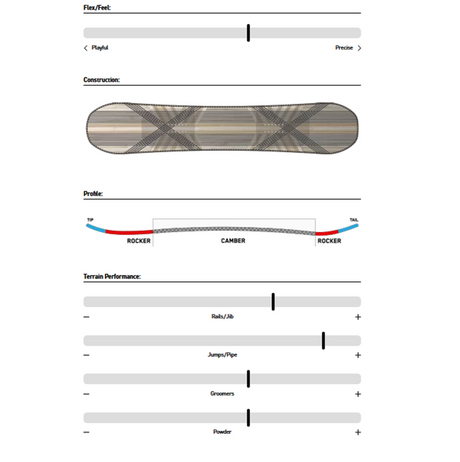 K2 Manifest Snowboard 2027 Green 156